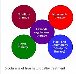 Naturopathy